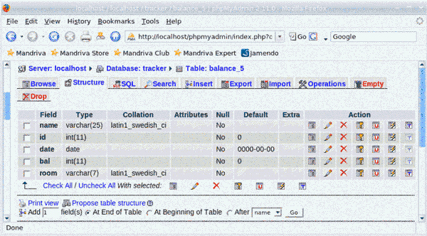 MySQL Database Management