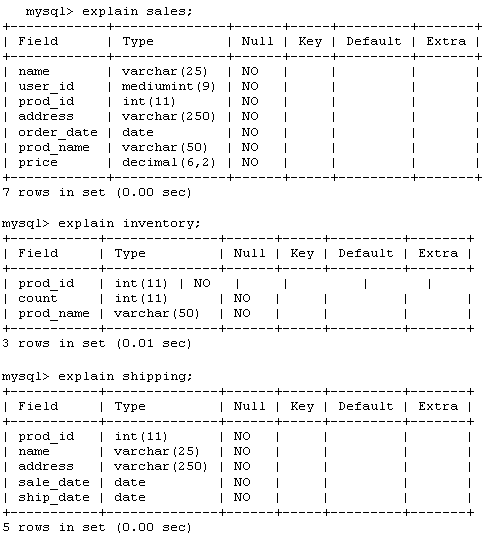 MySQL Transactions