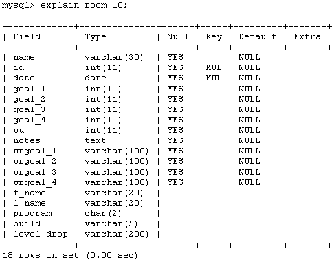 MySQL Tuning