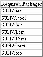 Trial Oracle download: Solaris requirements