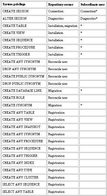 Configuring and tuning Oracle