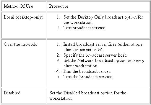 Configuring and tuning Oracle