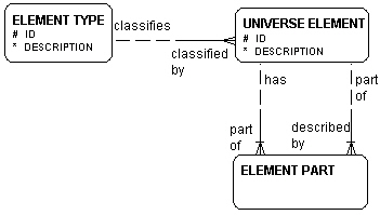 Entity Relationship Modeling