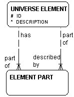 Entity Relationship Modeling